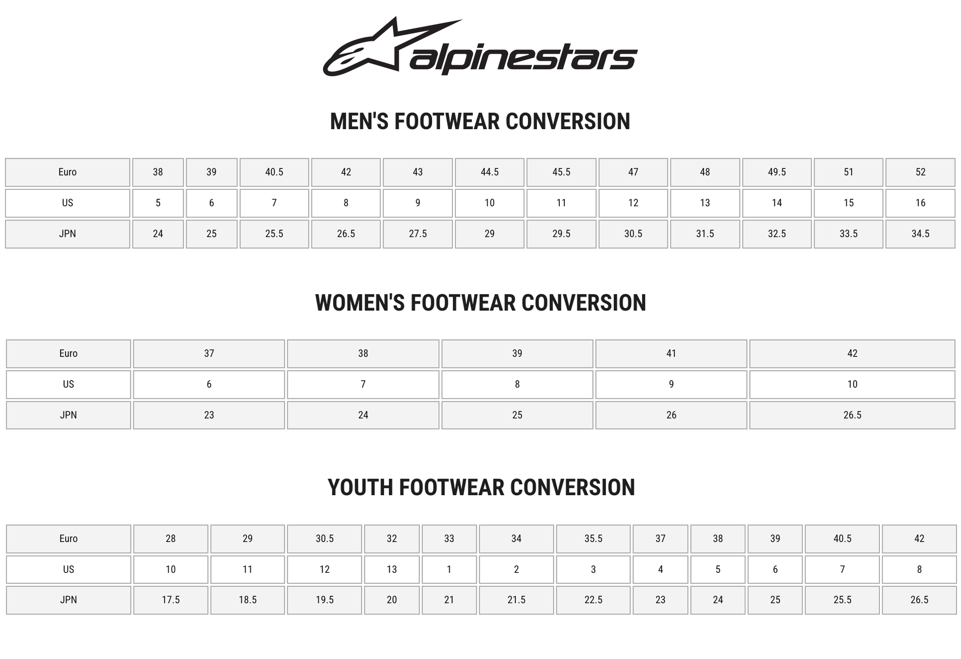 Alpinestars Stella Faster-4 Womens Riding Shoes (8, Black/Diva Pink) detailed image 2